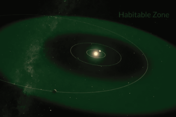 Astrônomos descobrem planeta potencialmente habitável próximo ao Sistema Solar