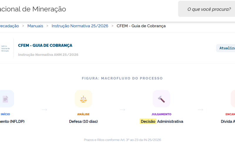 Para a AMIG Brasil, nova norma da ANM unifica cobrança dos royalties da mineração e reforça combate à sonegação no setor mineral